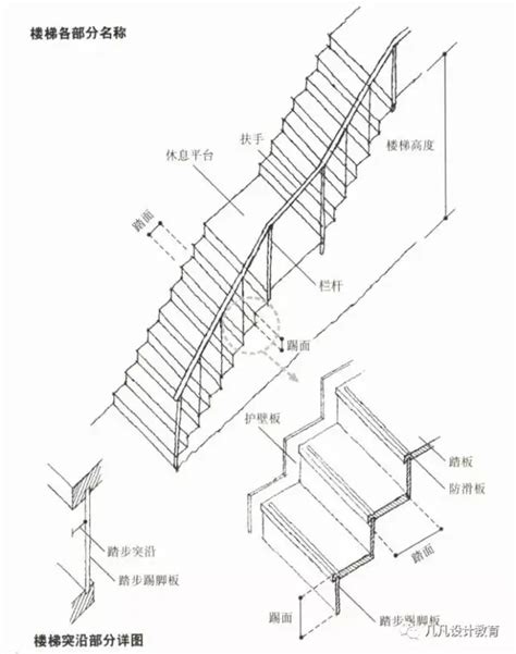 樓梯高度尺寸|建築技術規則建築設計施工編§33